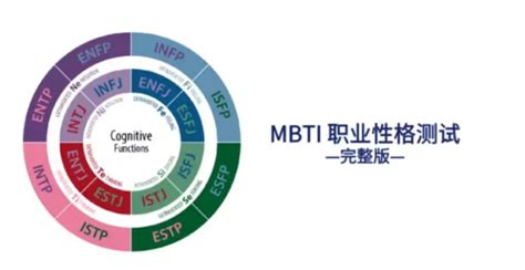 有性格|MBTI性格测试，16种性格详细解读（附MBTI测试入口）